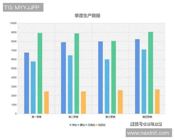 成都攀岩队节奏表现数据分析揭示训练与比赛的关键因素 成都攀岩队节奏表现数据分析揭示训练与比赛的关键因素