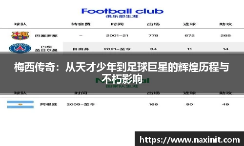 梅西传奇：从天才少年到足球巨星的辉煌历程与不朽影响